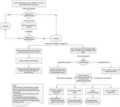 Levels and trends of maternal death in Baoan district, Shenzhen, China, 1999–2022